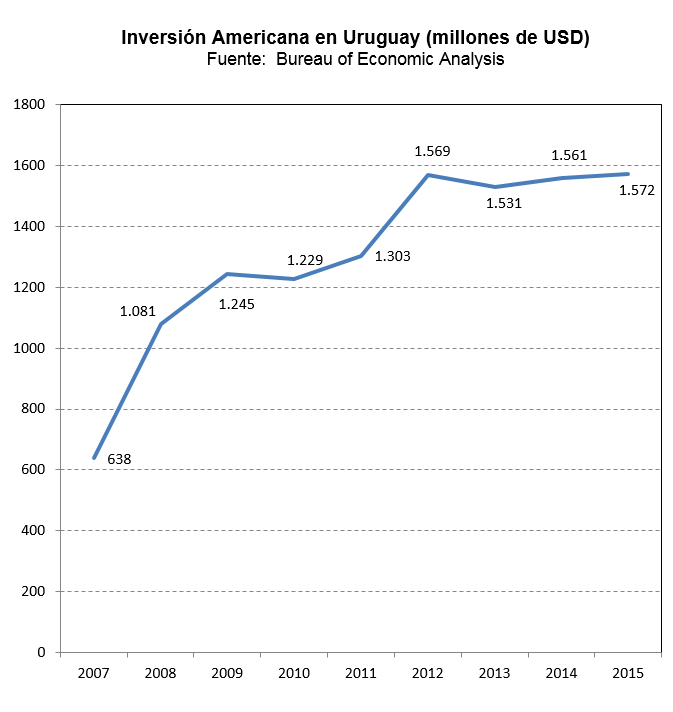 graficeneroaabril20062017